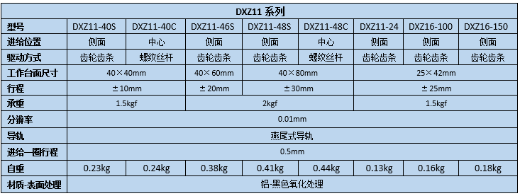 直线调整架