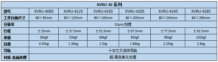 移动滑台