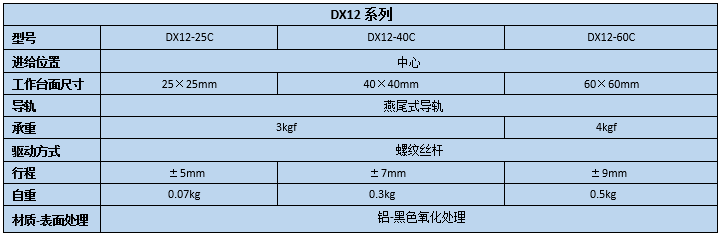 燕尾滑台