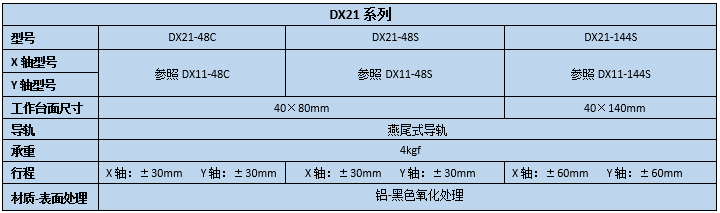 燕尾滑台