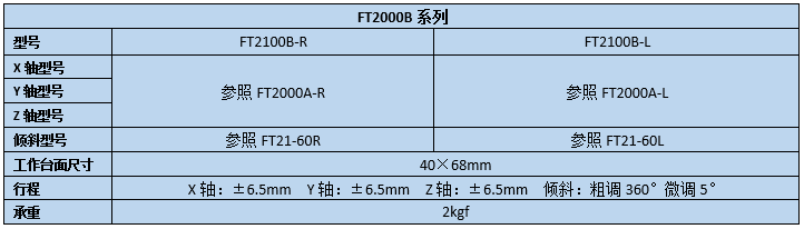 五维调整架