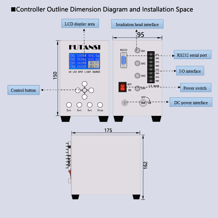 UV LED Point Light Source