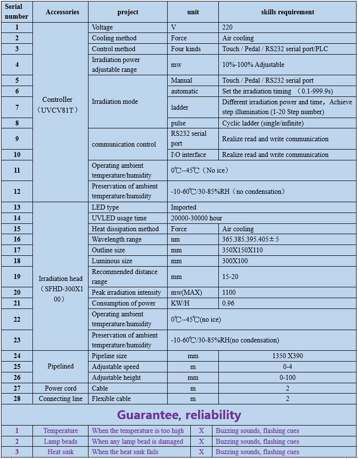 UVLED Tabletop Pipelined Light Source