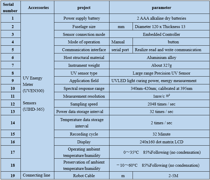 UV Energy Meter