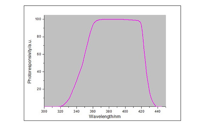 UV Energy Meter