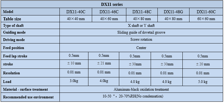 Dovetail Adjusting fram