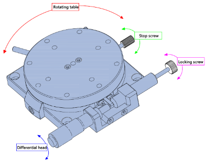 Rotary table