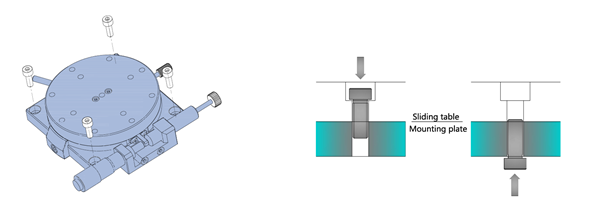 Rotary table