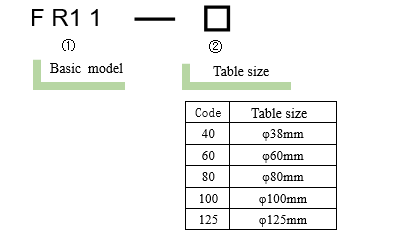 Rotary table