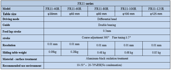 Rotary table