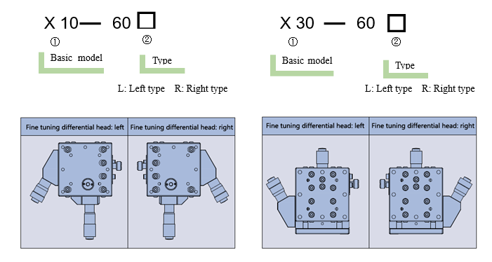 High Resolution Displacement Table