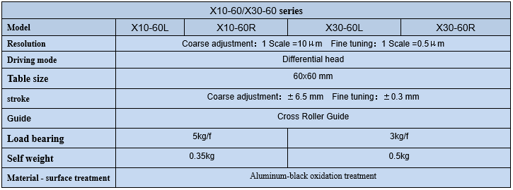 High Resolution Displacement Table