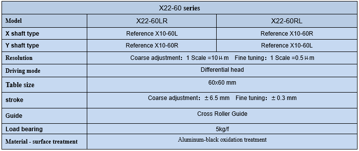 High Resolution Displacement Table