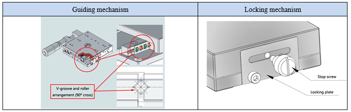 When installing the slide table on the use table, take the slide table to the right or left and lock it with the fixing screws. See the following figure：                                                                                        