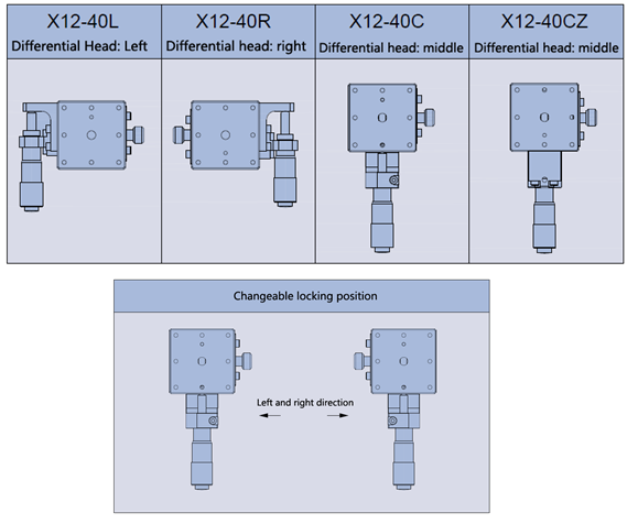 Linear adjustment frame