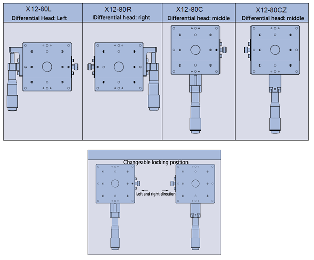 Linear adjustment frame