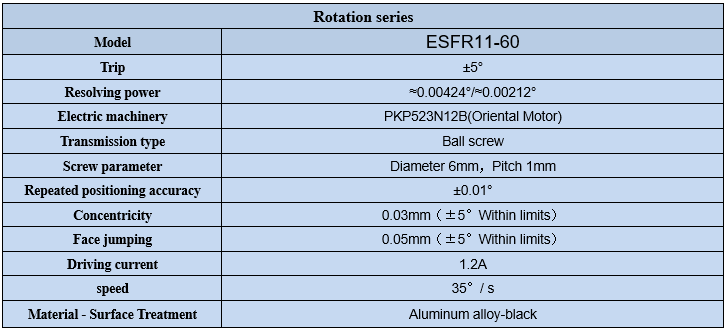 Electric Rotary Slider